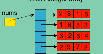 6 Data Structures Every Java Programmer Should Know | Java67