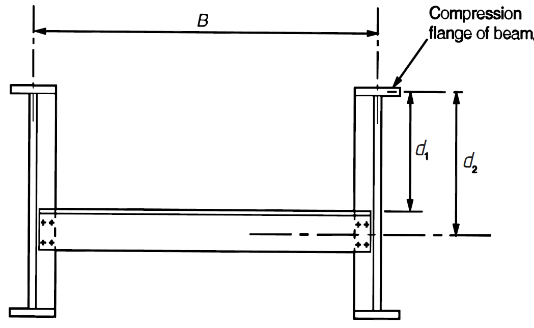 The Chatty Guide to Structural Engineering Part 6 Uframes