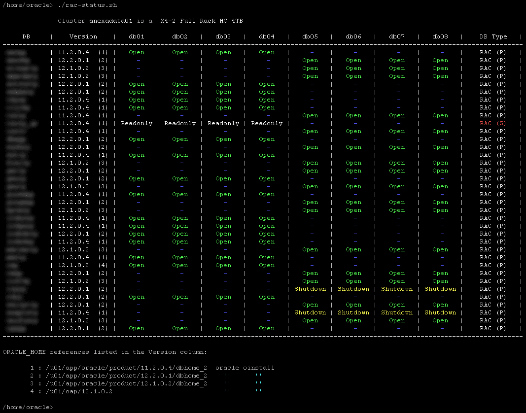 How To Check Database Status In Oracle Rac Templates Printable Free