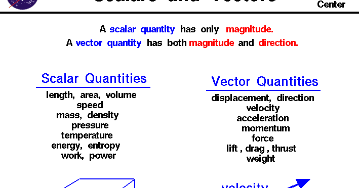 Scalars and Vectors | DepedKto12: Grade 1-12 Daily Lesson Log, Teachers