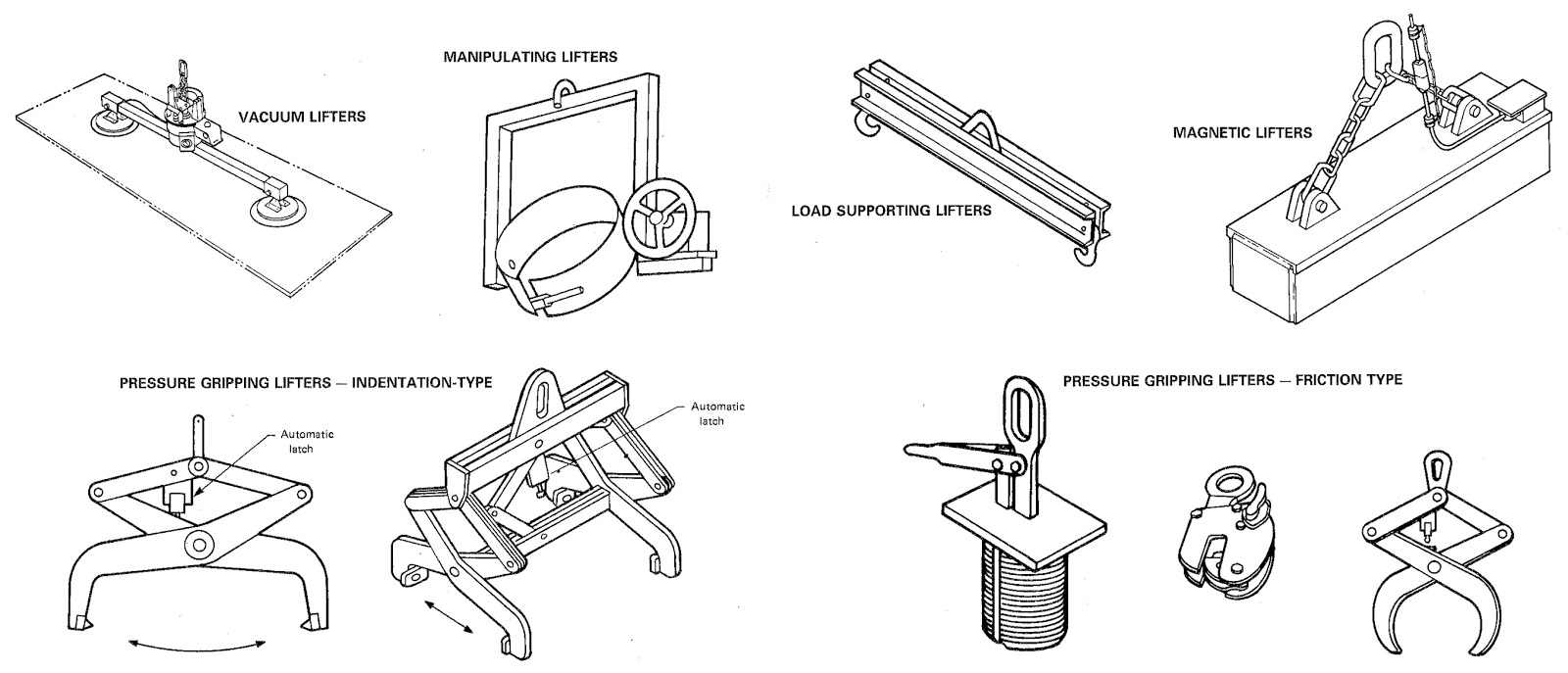 Lifting Leader Inspection Tips for BelowTheHook Lifting Devices