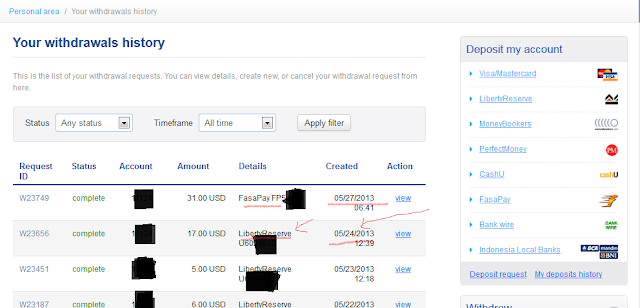 Mengungkap rahasia forex