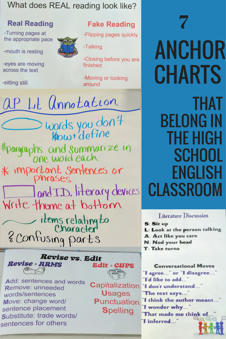 English Charts For Class 7