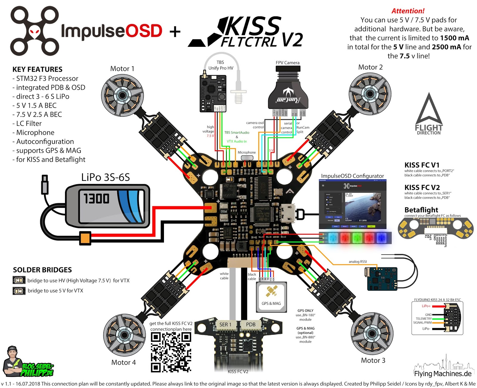 Docent - RC: ImpulseRC Wolf PDB