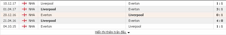 Tỷ lệ cá độ  Liverpool vs Everton (FA cup - đêm 5/1/2018) Liverpool2