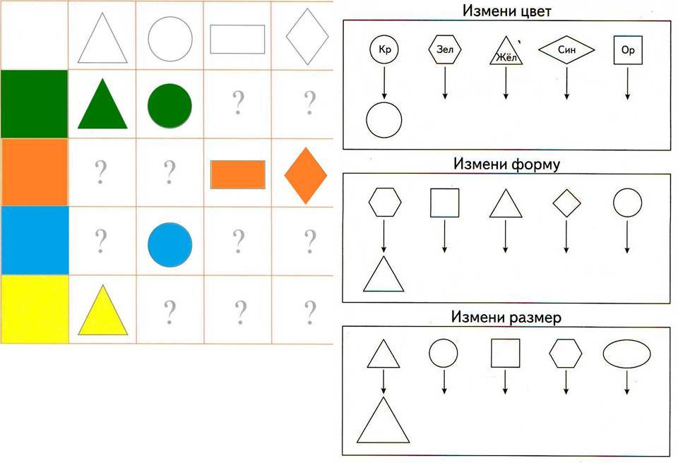 Измени форму каждого. Измени форму каждого. Изменить слова так чтобы ударный гласный стал безударным. Цвет, форма, величина. Измени форму слова так чтобы ударный.