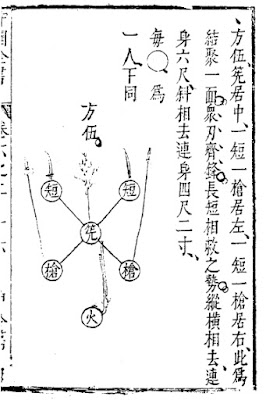 Ming Dynasty Square Formation