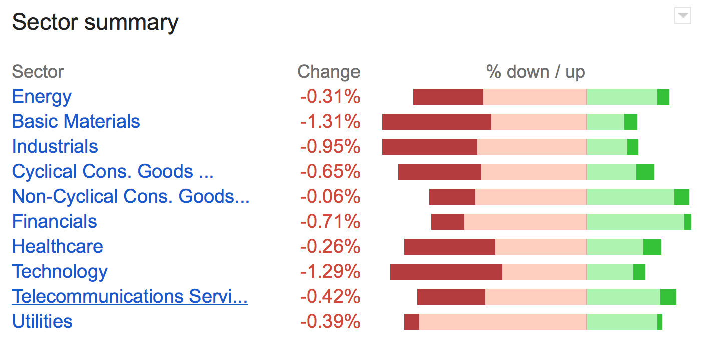 The Strategic Pig 26 March 2014 Market dragged down by losses in