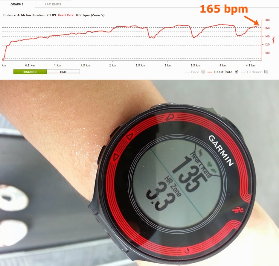 1-minute recovery heart rate