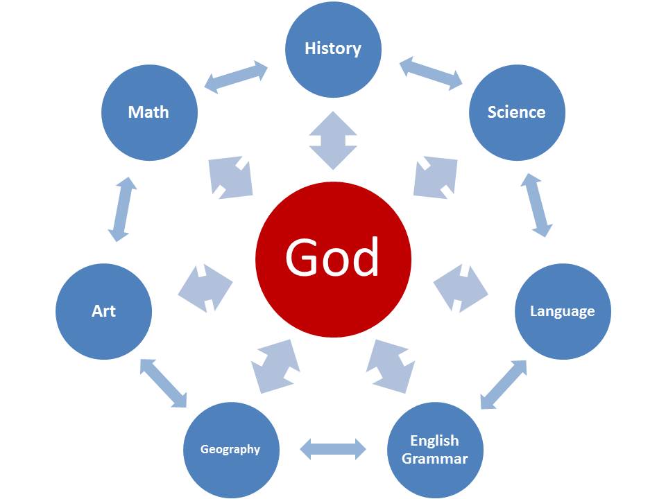 Allaboutlynns GodCentered or ChildCentered?