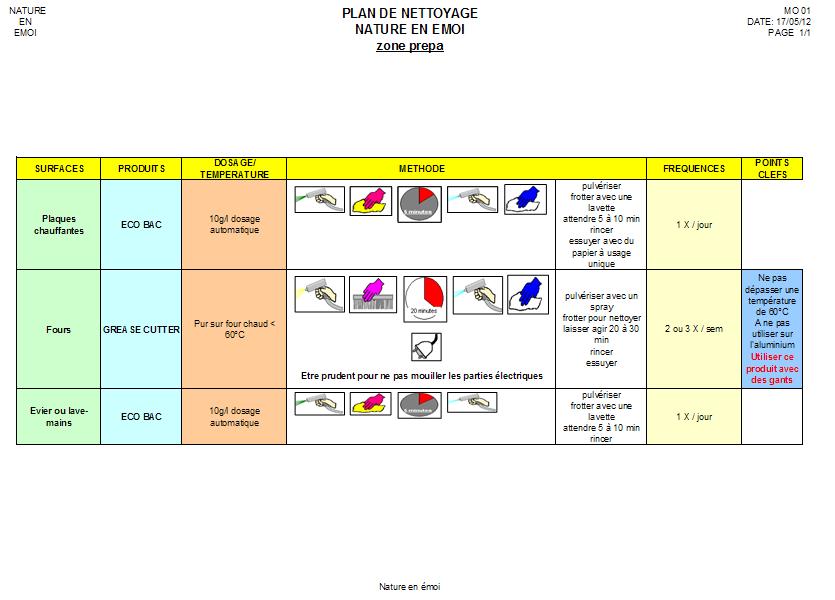 Plan De Nettoyage Cuisine Haccp