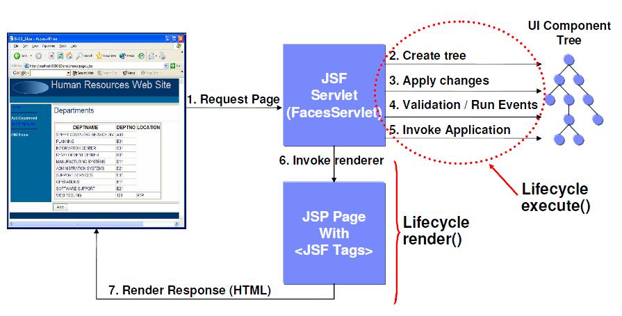 Ui Define Jsf , Jsf facelets template tutorial – ATDSBA