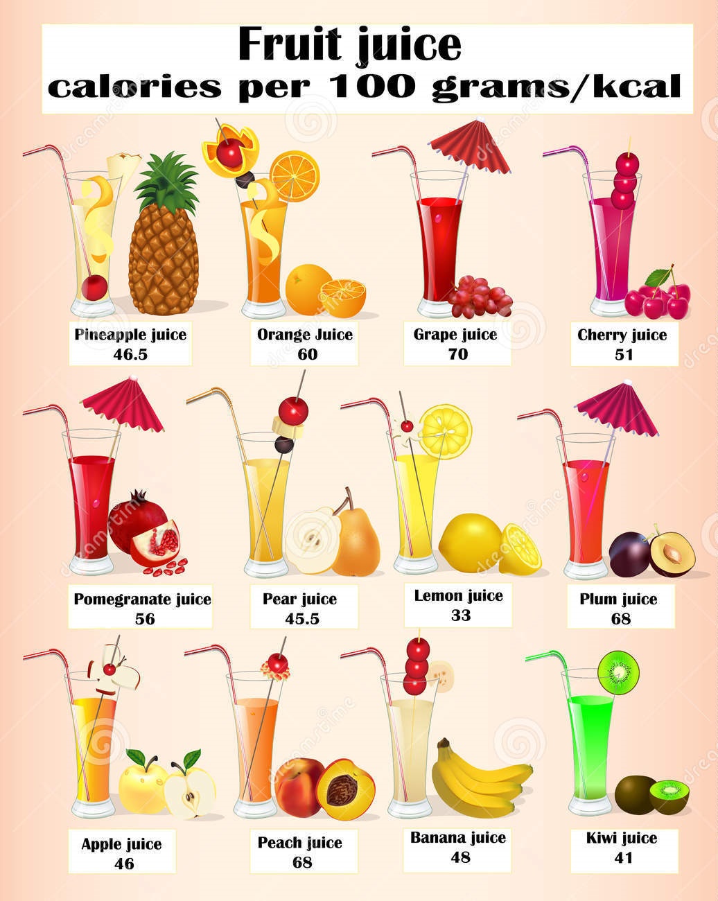 Fruit juice CaloriesInfographics FitNess