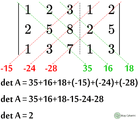 Cálculo de determinante via regra de Sarrus
