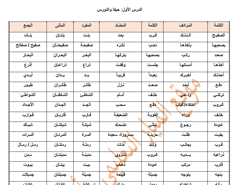 معاني ومفردات ومضاد كلمات اللغة العربية للصف الثالث Psadel بسادل