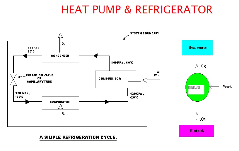DSD Education and Health: Heat pump and refrigerator. simple explenation