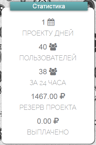 Статистика игры control-money.com на 02.09.2016 control-money.com отзывы