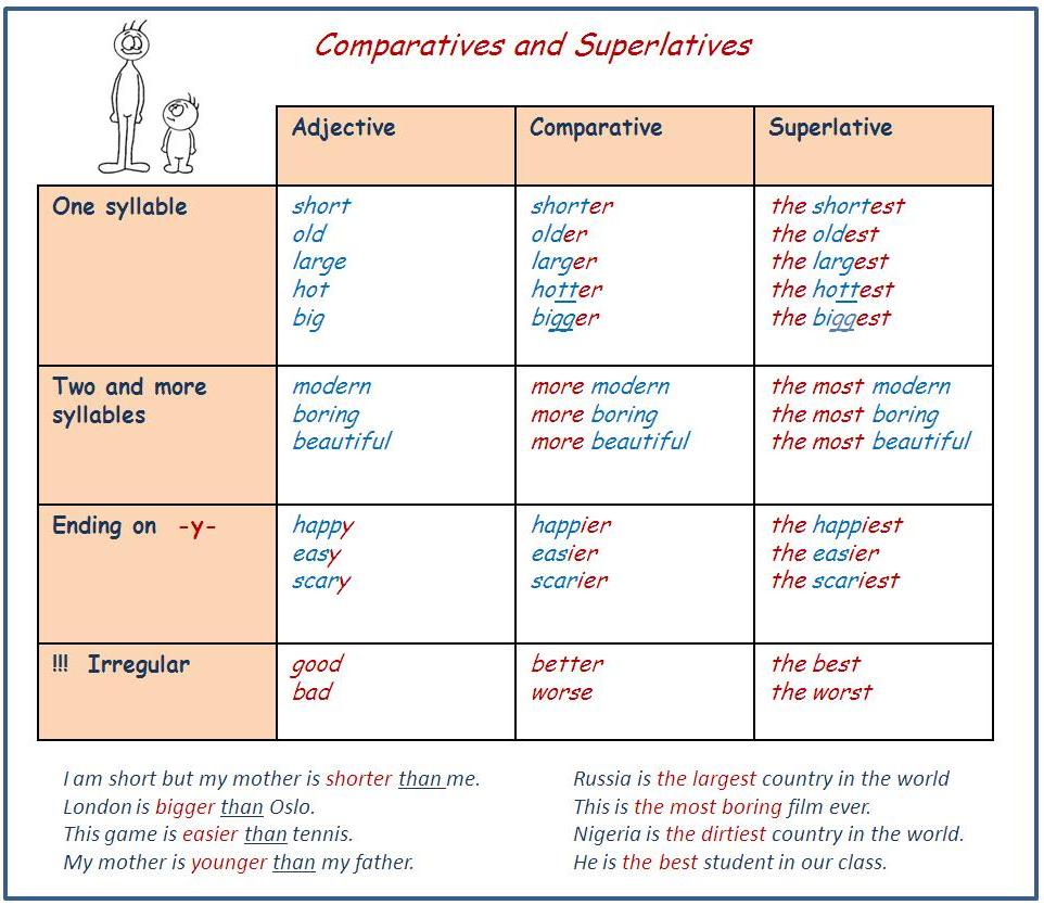 Adjectives Superlative And Comparative Exercises Pdf