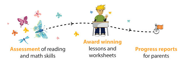 Tots and Me... Growing Up Together: Working on Reading and Math with K5