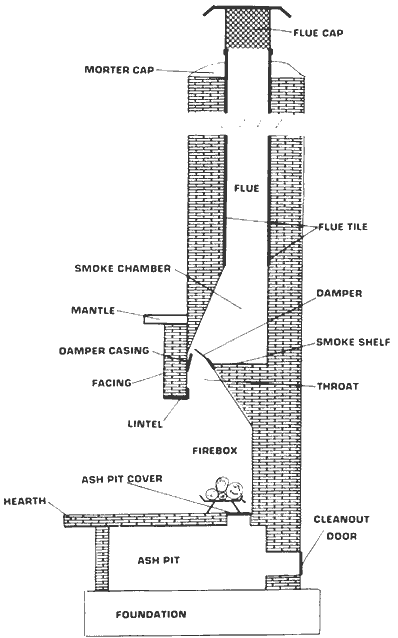 Monessen dlx gas log clearance and specification by the gaslogpro All Weather Whistle's Safety Blog: Fireplace Safety!