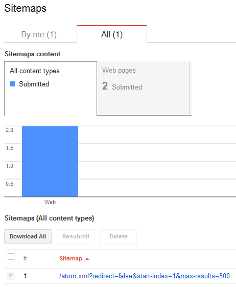 Add Blogger Sitemap to Google Webmaster Tool