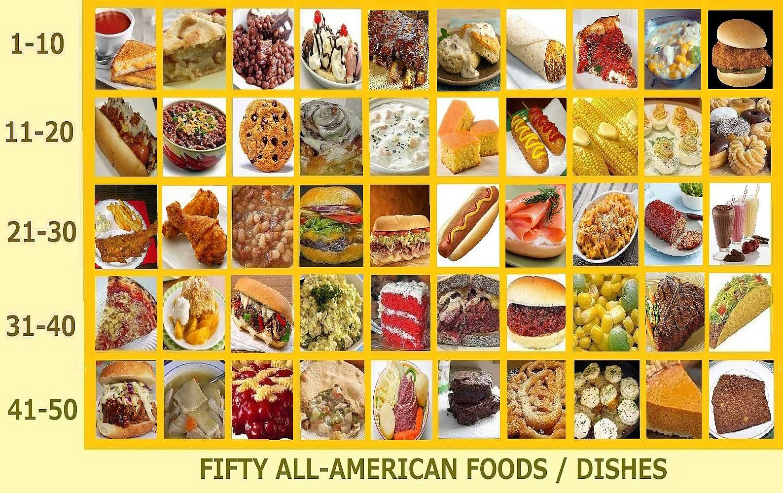 ELT in Japan (ELTJ) 50 ALLAMERICAN FOODS/DISHES (ENHANCED COLLAGE)