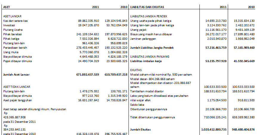 Contoh Soal Joint Venture Dan Jawaban Contoh Perdana