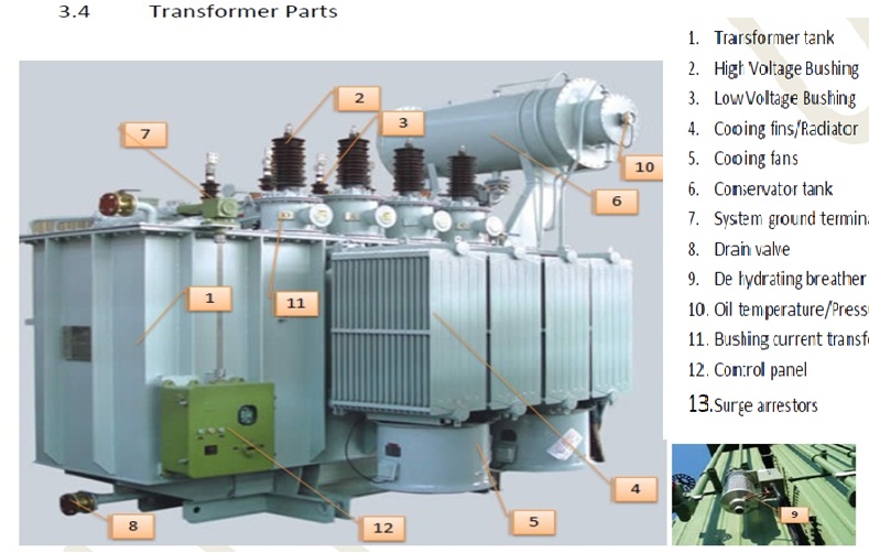 Electrical in view of Sreedhar thokala 5. Transformer sizing