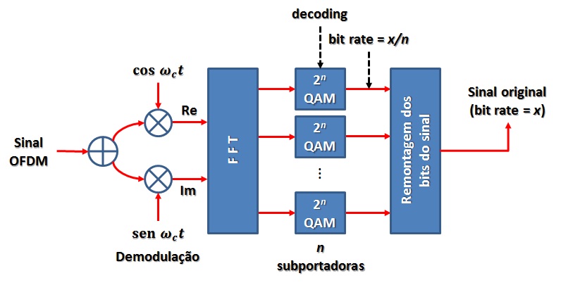 Decoding Ofdm Smolka et catervarii: Redes de telecomunicação (9) - Telefonia celular ...