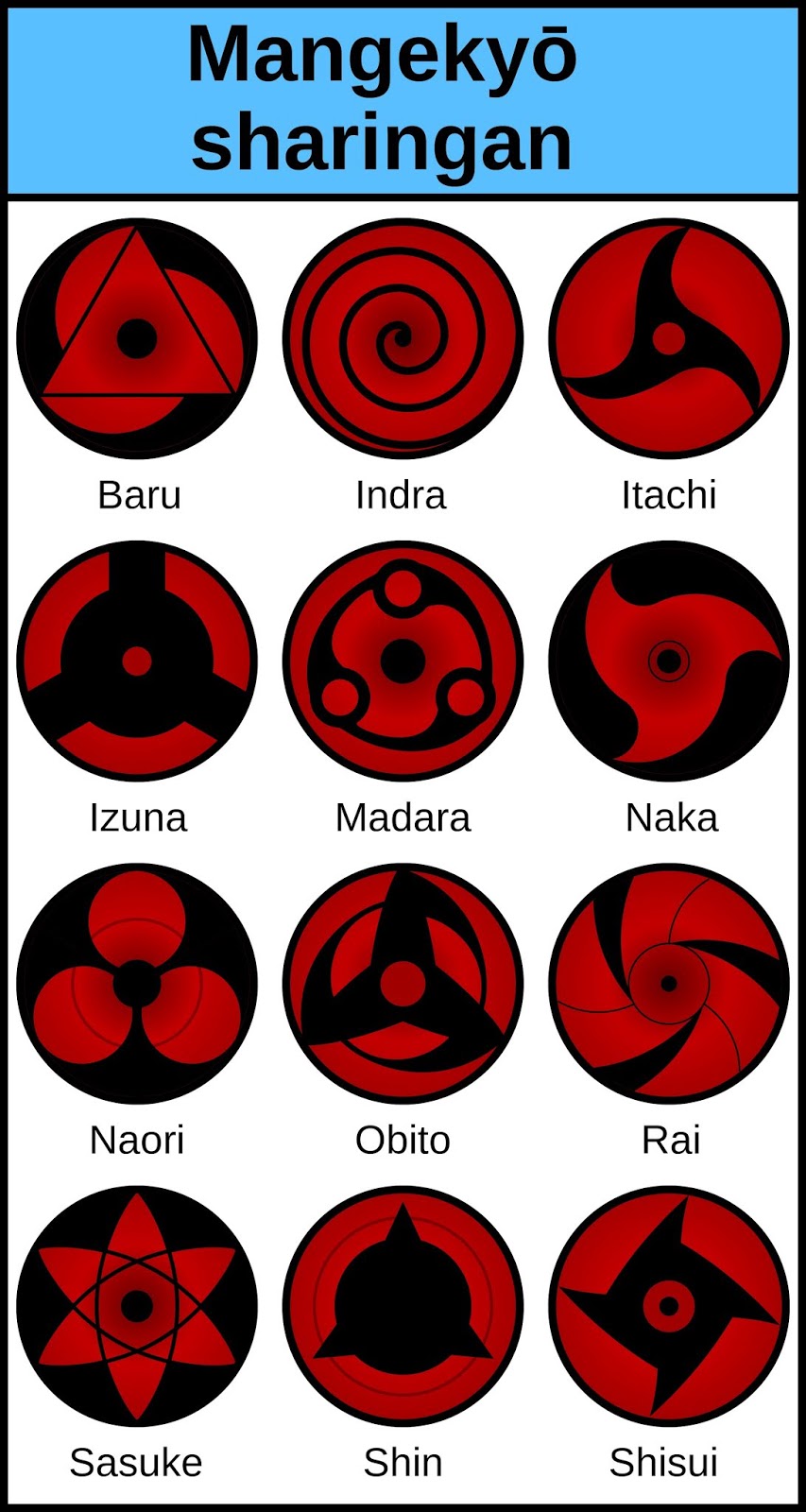 Featured image of post Mangekyou Sharingan Abilities The mangekyou sharingan is a heightened form of sharingan