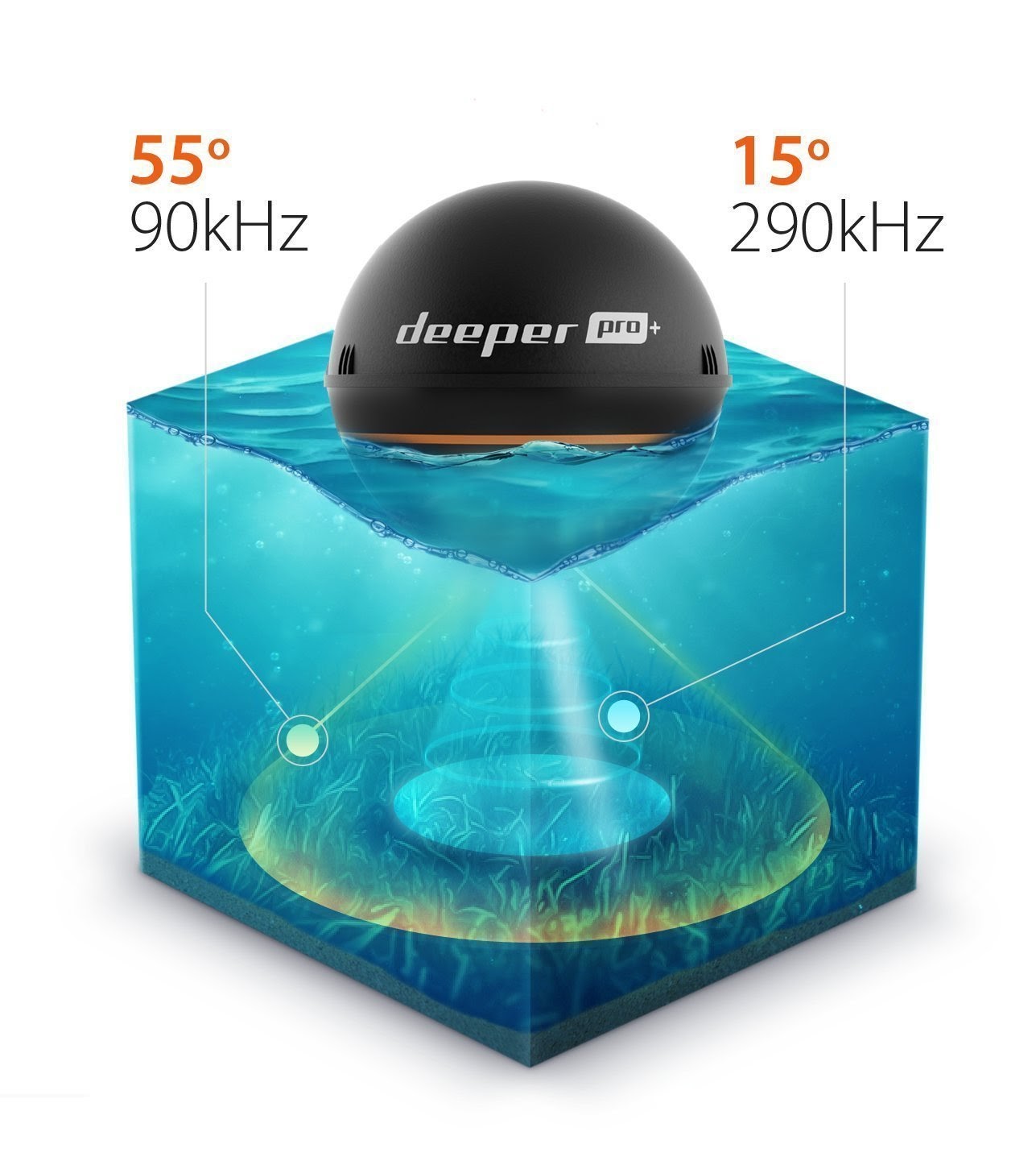 Health and Fitness Den Comparing Deeper Smart Sonar PRO+ versus Sonar