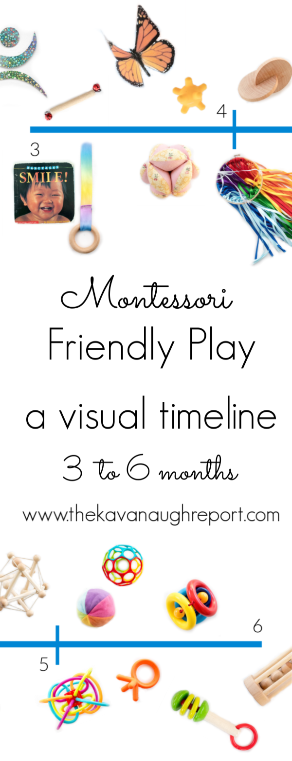 A visual timeline for Montessori friendly play from 3 months to 6 months, including resources for using materials