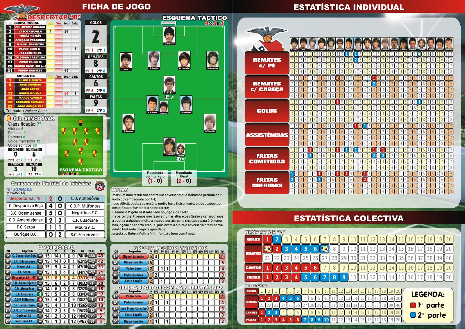 Exemplo De Ficha Analítica Segundo A Classificaçao Dos Jogos I.C.C.P