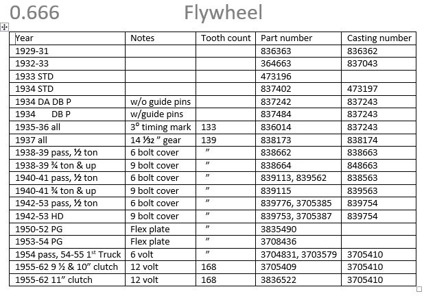 Chev 235 guy: Flywheel Part Numbers, 6 Cylinder