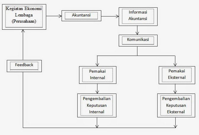 Karakteristik Kualitas Informasi Akuntansi Sumber