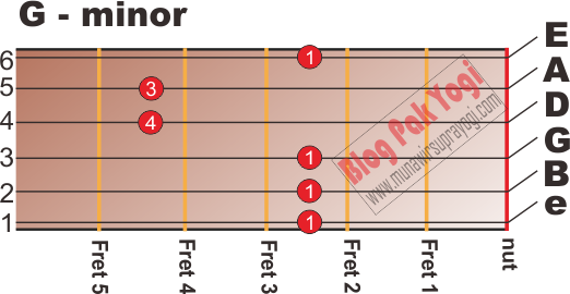 A - Mayor https://3.bp.blogspot.com/-43vRBdJLSnI/W6wLsRCY-9I/AAAAAAAAFig/etfhgHQORg4JQcsCLIemqrwC44PIqo5sQCLcBGAs/s1600/G-minor.png