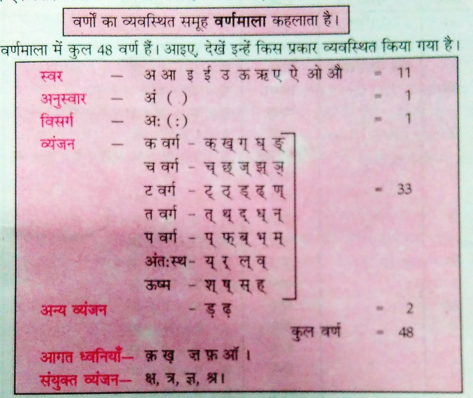 pure hindi for govt jobs exams and students for class February 2016