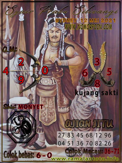 PREDIKSI SYDNEY COJEEL