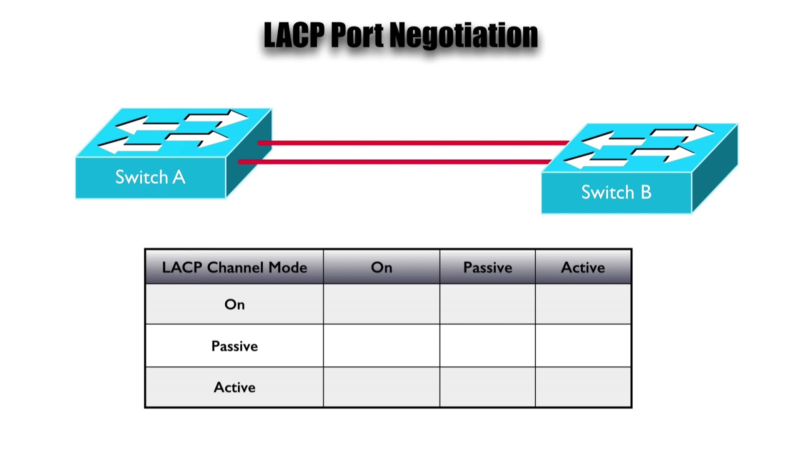 EtherChannel Port Option Best Cisco CCNA CCNP and Linux/CentOS PDF Notes