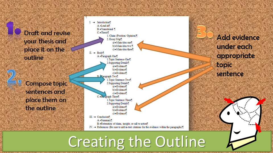 Outline sentence. How to write an outline. Outline text. What is outline.