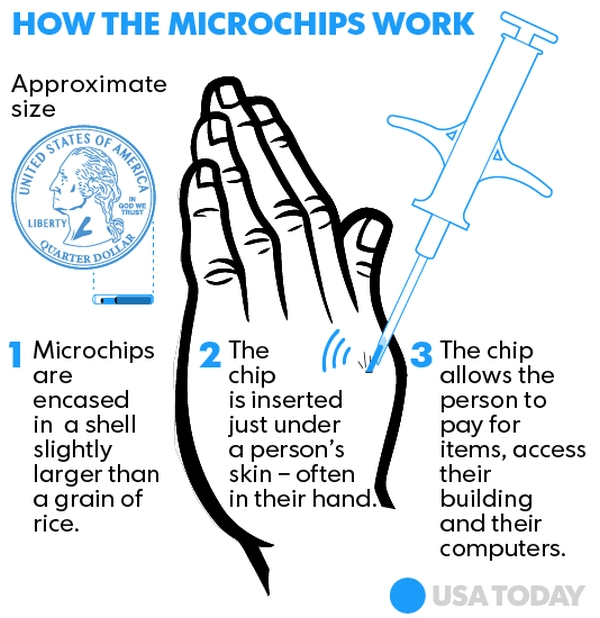 HUMANIDAD Y COSMOS: EMPRESA ESTADOUNIDENSE IMPLANTÓ MICROCHIPS EN EL