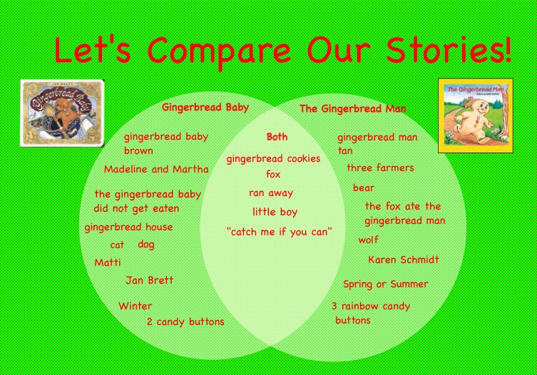 Mrs. Atilano's Kindergarten Class: Comparing Stories