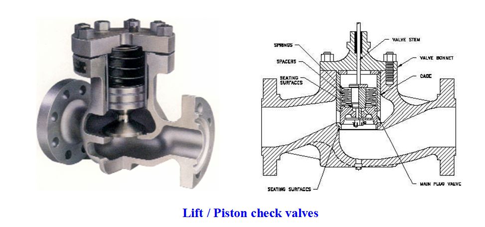 Check valves - Piping Design