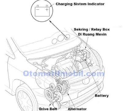 Apa Itu Sistem Pengisian Pengertian Fungsi Komponen Fungsi Komponen Cara Mengatasi Masalah Yang Sering Terjadi