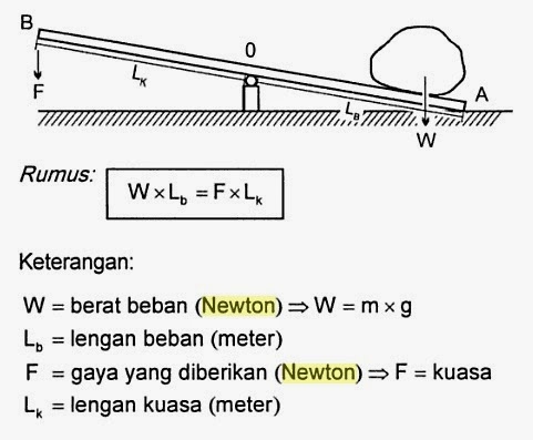 Rumus Jungkat Jungkit Agar Seimbang Rasanya