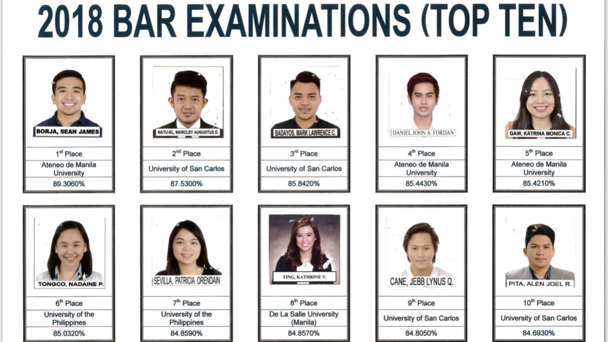 LOOK Ateneo, University of San Carlos grads dominate 2018 Bar Exam