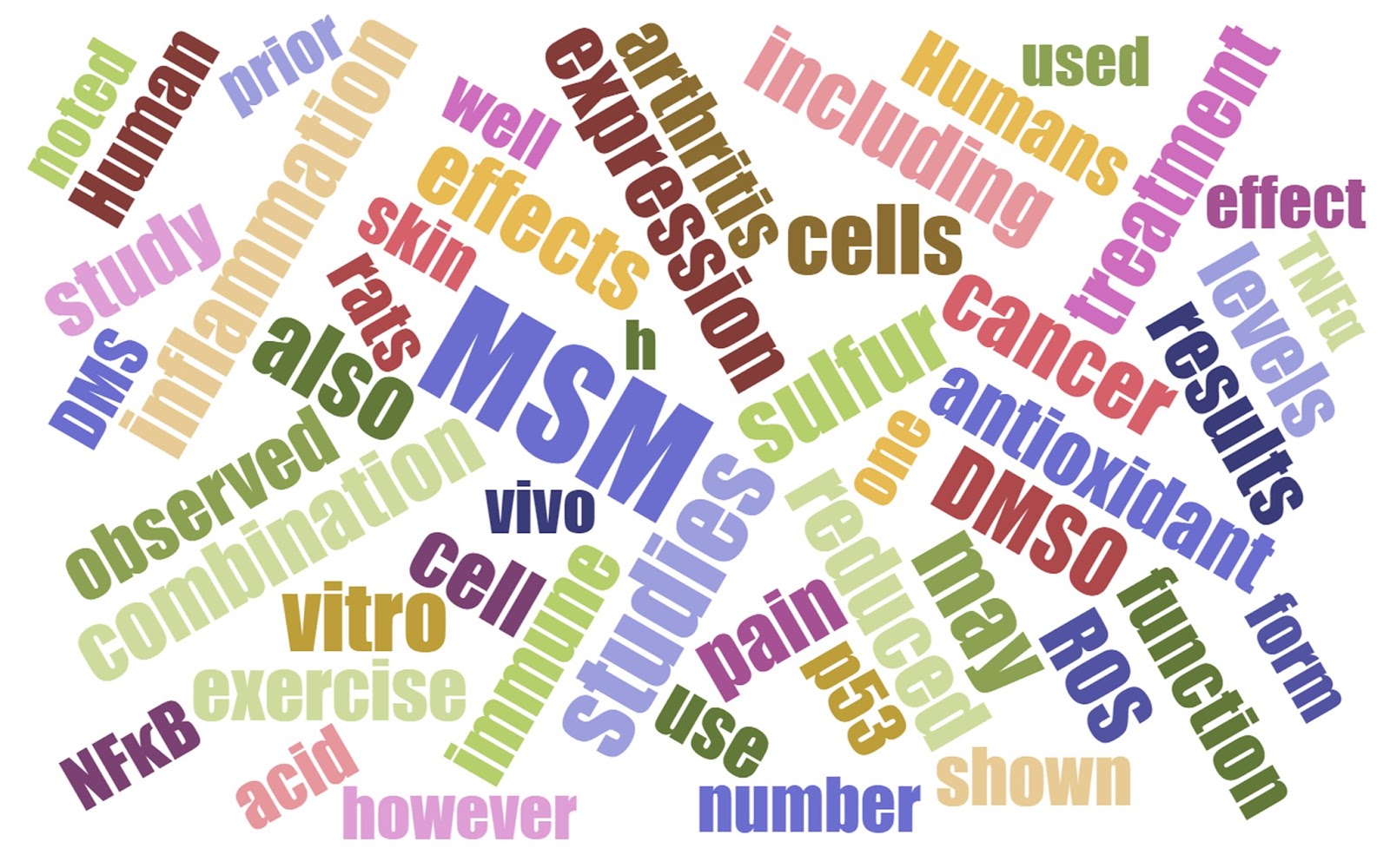 Health and Science Portal The novel dietary supplement