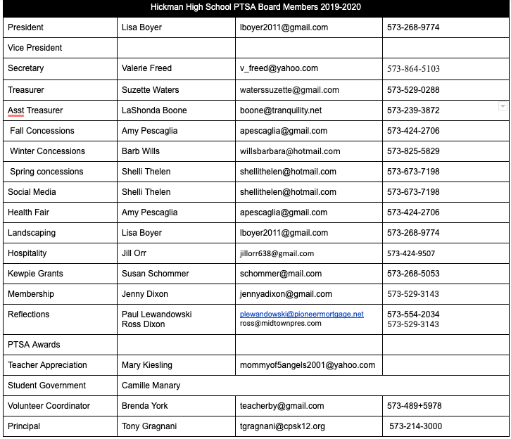 Hickman High School PTSA List of Officers