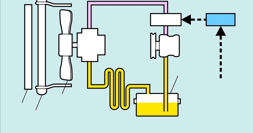 Mecánica Automotriz: Sistema de enfriamiento