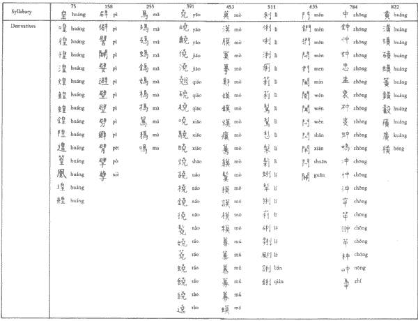 the-polyglot-blog-chinese-alphabet-in-photos